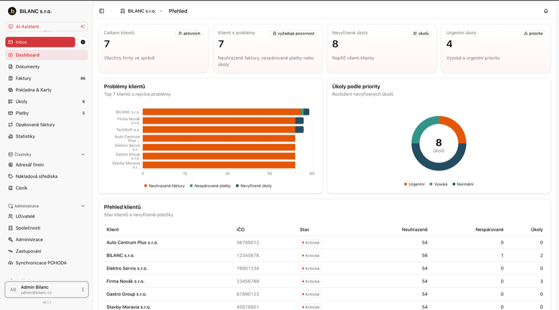 Dashboard účetní firmy v BILANC s přehledem klientů, úkolů a problémů