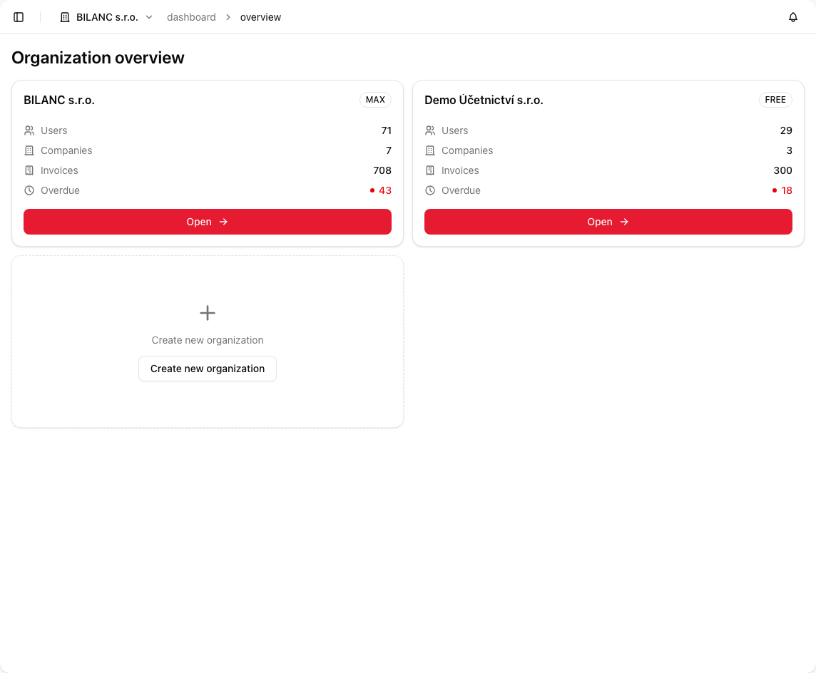 Přehled organizací v BILANC